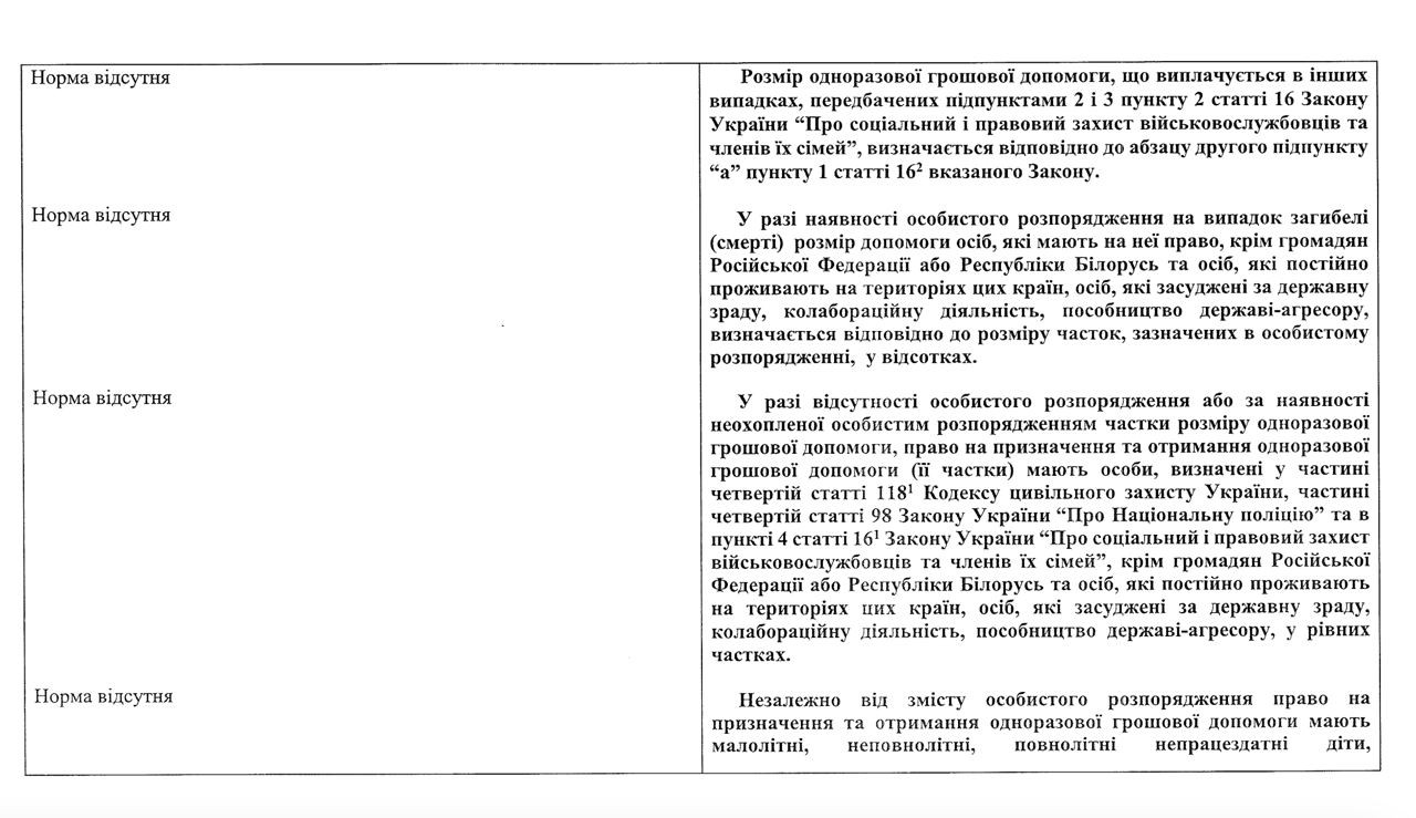 Кабмін затвердив зміни до виплат за поранення або у разі загибелі військовослужбовця - зображення